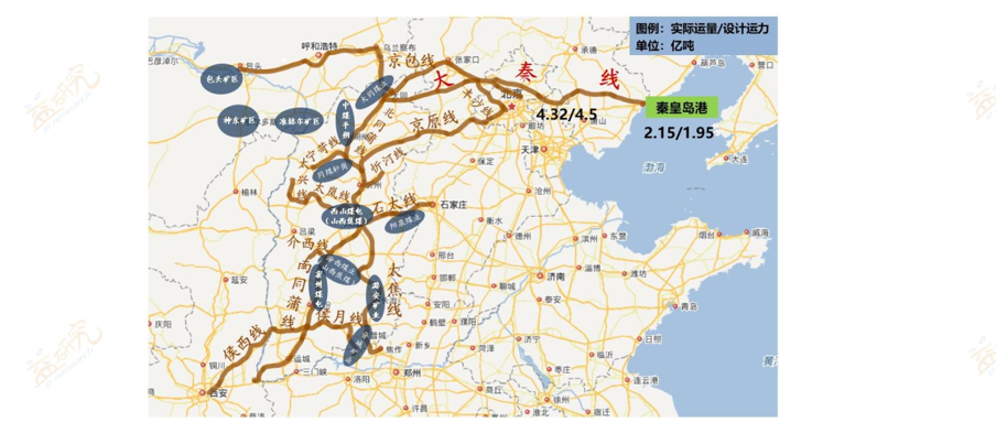 大秦铁路10月大秦线货运量同比持平超预期